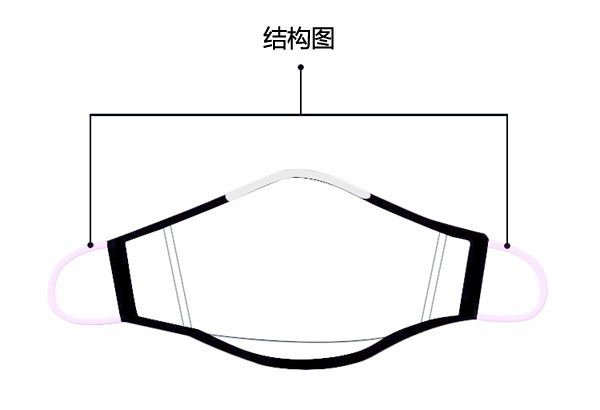 口罩耳帶結(jié)構(gòu)