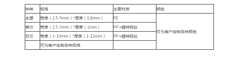 鼻梁條技術(shù)參數(shù)