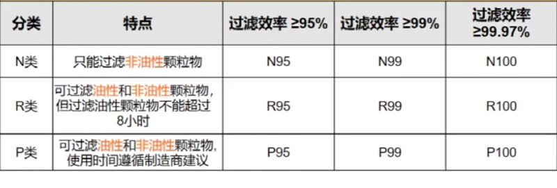 如何挑選N95口罩