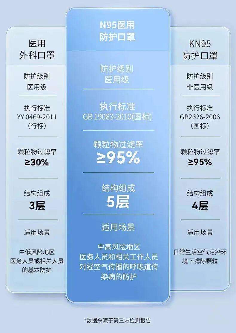 如何挑選N95口罩